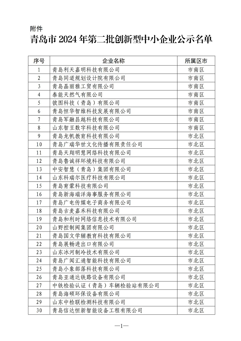 附件：青岛市2024年第二批创新型中小企业公示名单_00